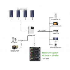 Акумулятор LanPWR 48V 100Аh 5120Wh LiFePO4 (літій-залізо-фосфатний акумулятор)