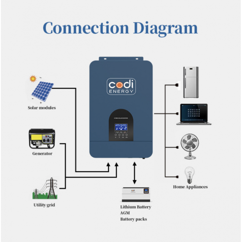 Гібридний інвертор CODI COOG 5500W 48В 110A MPPT (чиста синусоїда, UPS)