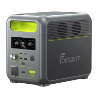 Зарядна станція універсальна Fossibot F1200 [112602]