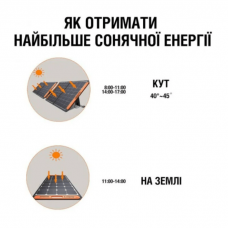 Портативна сонячна панель Jackery Solar Saga 200