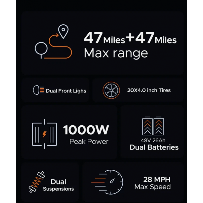 Електрофетбайк ENGWE M20 1000W 48V 13Ah 20"